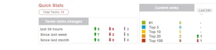 seguimiento-keywords.webp