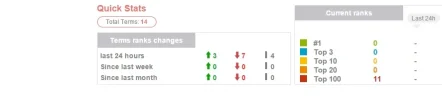 seguimientoinicial-keywords.webp