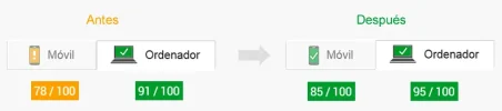 resultados-magno.webp