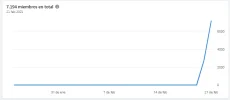 crecimiento.webp