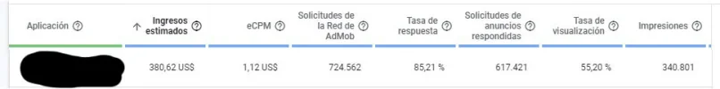 admob-1-año-(26-02-20-al-26-02-21).webp