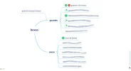 estudio de keywords_bp.webp
