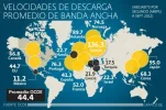 banda_ancha-612.webp
