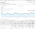 visitas google julio.webp visitas google julio.webp
