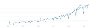 tendencia.webp