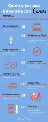 crear infografias con canva.webp