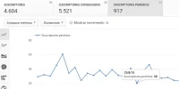 subs obtenidos.webp subs obtenidos.webp