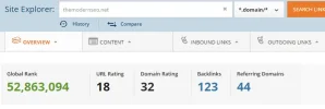 themodernseo ahrefs.webp