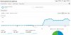 Visión general de audiencia - Google Analytics - Google Chrome.jpg