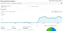 Visión general de audiencia - Google Analytics - Google Chrome.webp