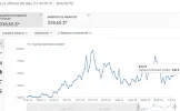 Ganancias ultimos 90 dias.webp Ganancias ultimos 90 dias.webp