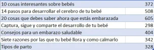 Artículos sobre embarazo.webp