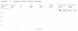 Adsense antes de.webp