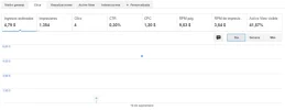 Adsense despues de 18 sep.webp