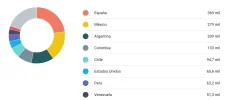 visitas por paisesjpg.jpg visitas por paisesjpg.jpg