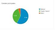 AnalyticsABS1.webp