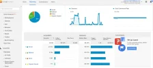 analityc busquedas organicas.webp