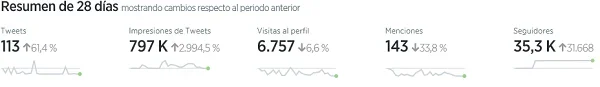 estadisticastrwit.webp