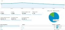 pg-sep-2015-analitycs.webp