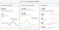 estadisticas fanpage.webp