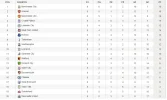 posiciones 5 oct 2015.webp