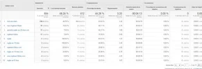 FireShot Capture 3 - Canales - Google Analytics_ - https___www.google.com_analytics_web_.webp