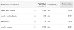 Planificador de Palabras Clave Google AdWords - Google Chrome_4.webp