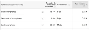 Planificador de Palabras Clave Google AdWords - Google Chrome_3.webp