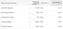 Planificador de Palabras Clave Google AdWords - Google Chrome_2.webp