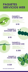Verde Ilustración Mariposa Cronología Infografía (2).webp