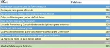 Captura Artículos Fitnees.webp