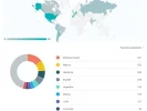 Warez 3 meses tráfico.webp