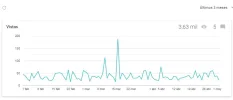 warez 3 meses.webp