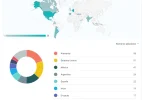 Warez semana ubicación.webp