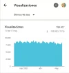 VISUALIZACIONES 90 DIAS.webp