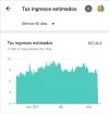 INGRESOS 90 DIAS.webp