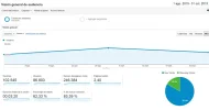 Visitantes de los últimos tres meses.webp Visitantes de los últimos tres meses.webp