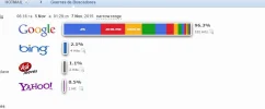provienen las visitas.webp