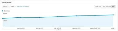 Captura-analytics.webp