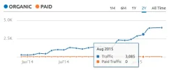 semrush-cts.webp
