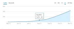 semrush-tiziana.webp