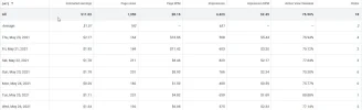 2021-05-27 12_50_10-Reports – Google AdSense — Mozilla Firefox.webp