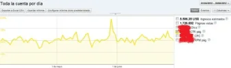 ganancias adsense ultimos 3 meses.webp
