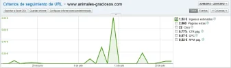 ingresos-animales-gracosos.webp
