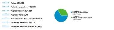 Información de visitantes   Google Analytics.webp