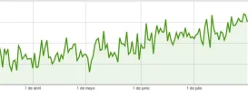 adsense-ingresos.webp