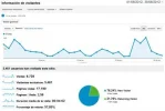 Analytics Junio.webp