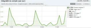 Adsense Julio.webp