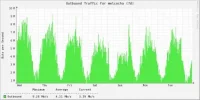 Ancho 7 días.webp