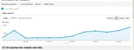 analytics un site.webp